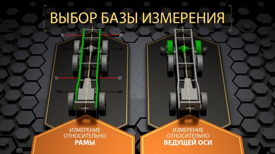 Стенд сход-развал 3D для грузовых автомобилей Техно Вектор 7 Truck 7204 HT S